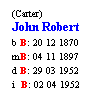 Text Box: (Carter)
John Robert
b B: 20 12 1870
mB: 04 11 1897
d B: 29 03 1952
i  B: 02 04 1952
