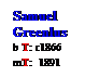 Text Box: Samuel
Greenlus
b T: c1866
mT:  1891
 
